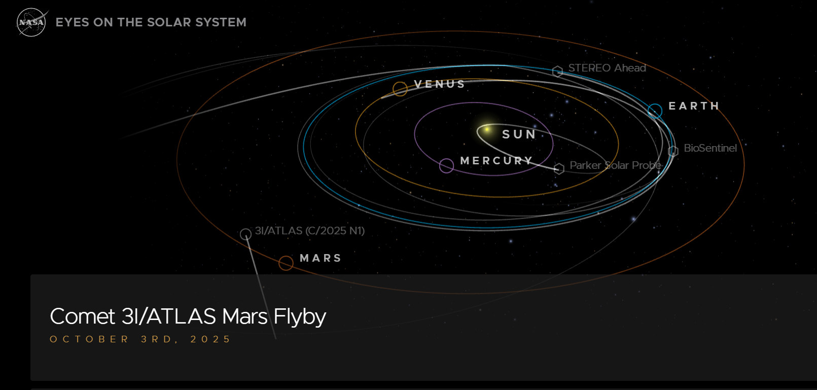 Eyes On The Solar System